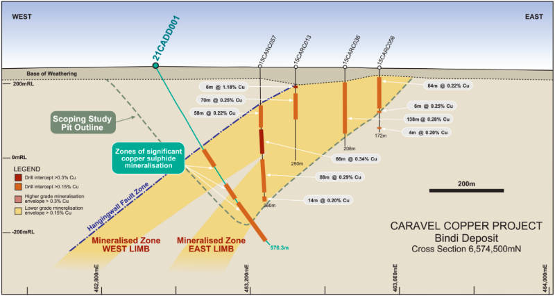 caravel minerals bindi copper