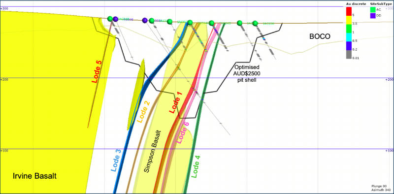navarre minerals resolution lode