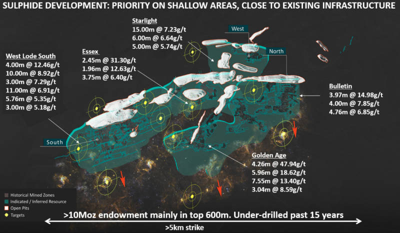 wiluna mining gold results