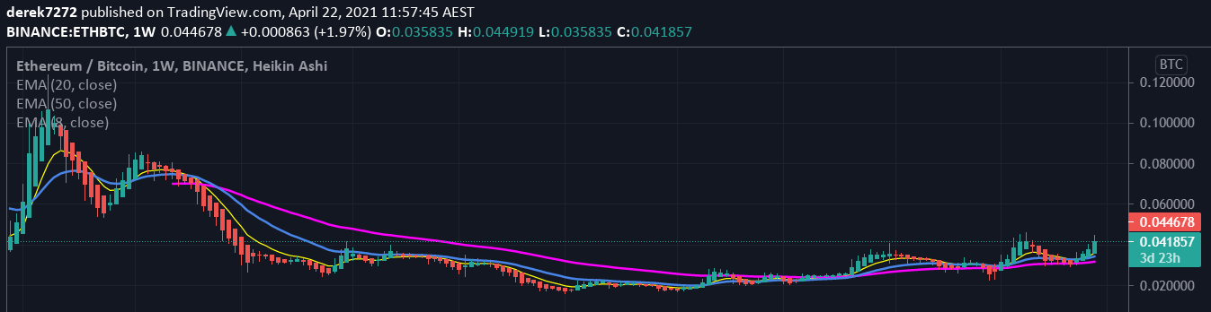 ETHBTC