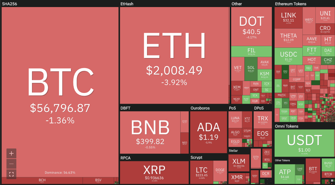 crypto market
