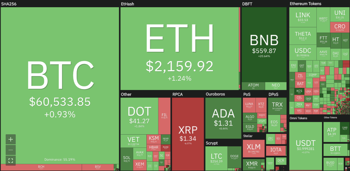 Crypto market