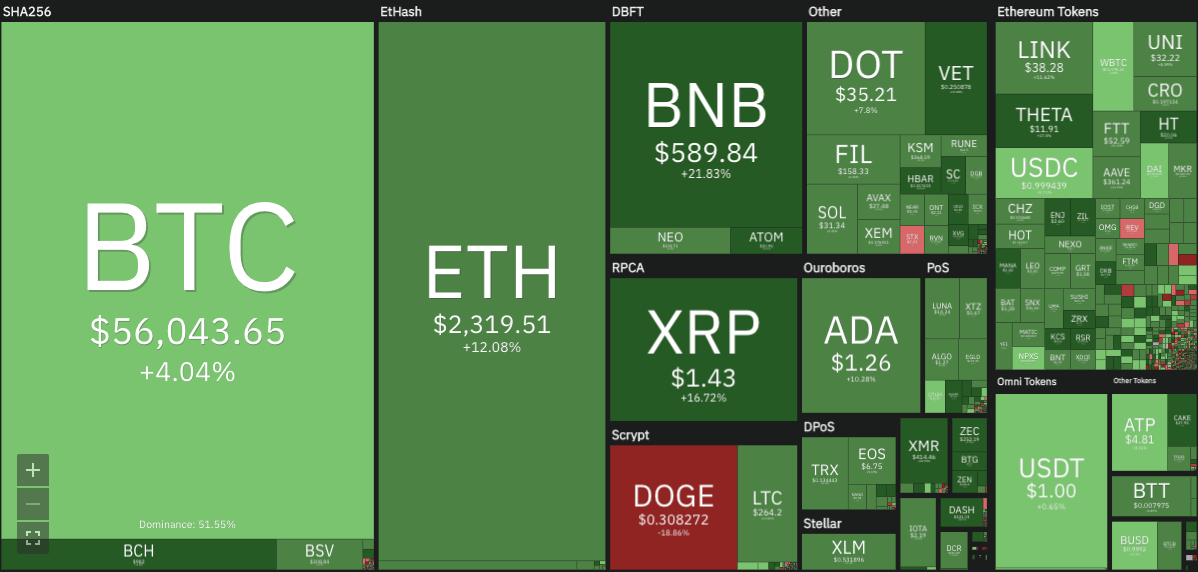 Crypto