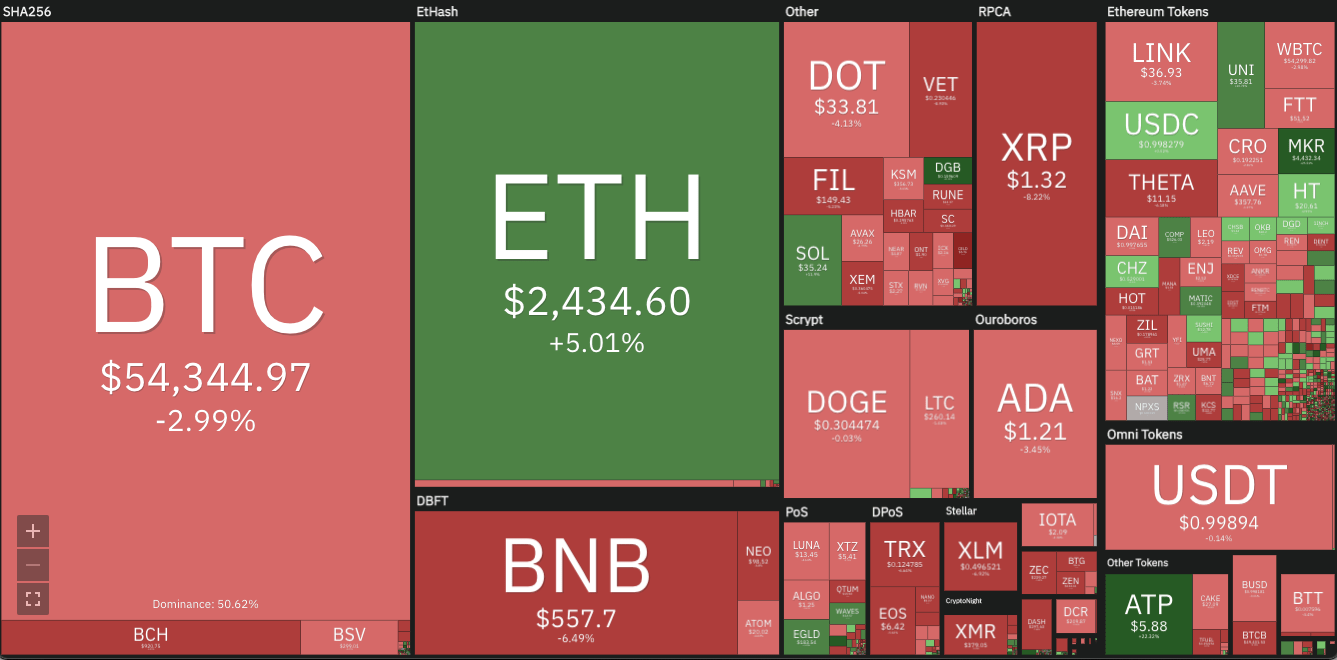 Crypto market