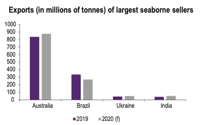 High grade iron ore