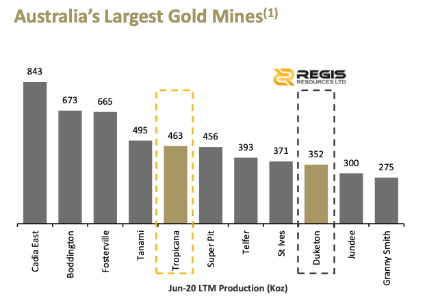 Regis Resources acquires Tropicana mine stake