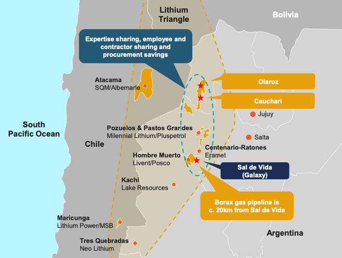 Galaxy Resources and Orocobre