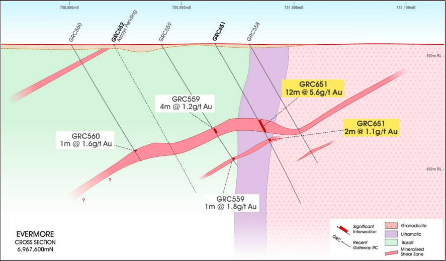 gateway mining evermore prospect gold