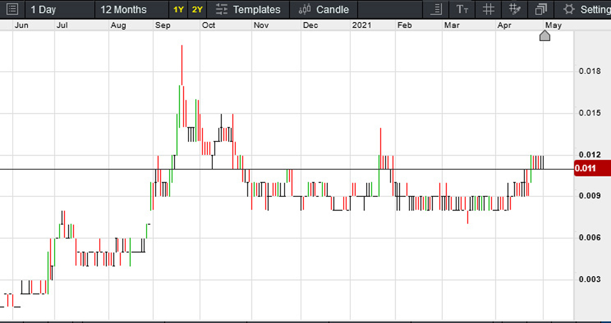 resources market
