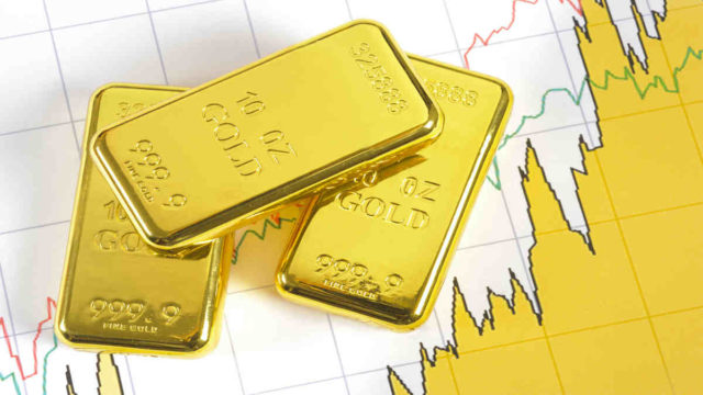 spot gold price chart