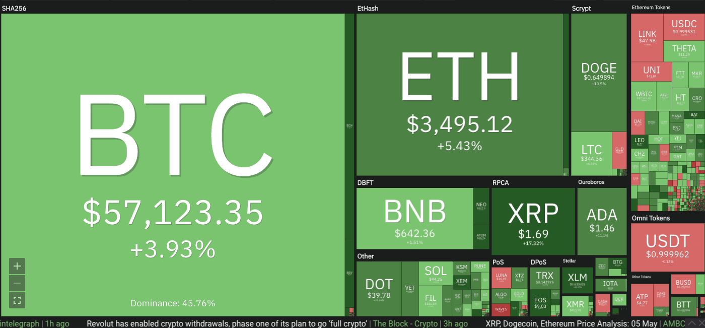 Crypto market