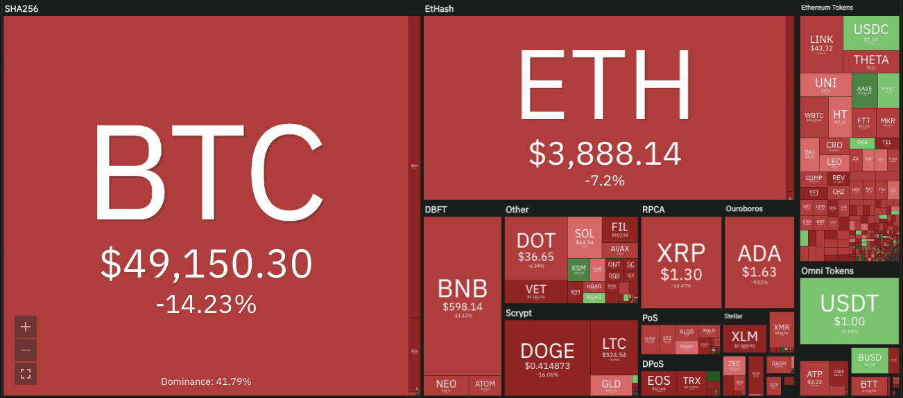crypto markets