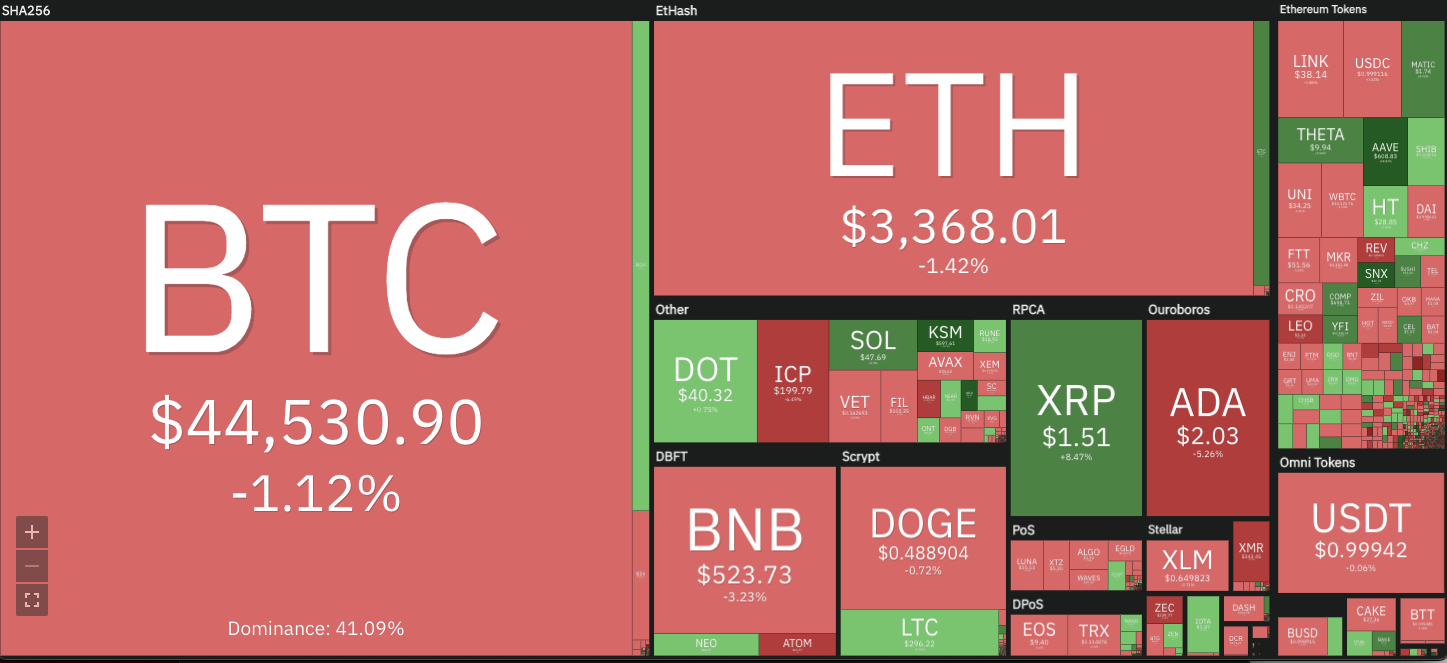 crypto market