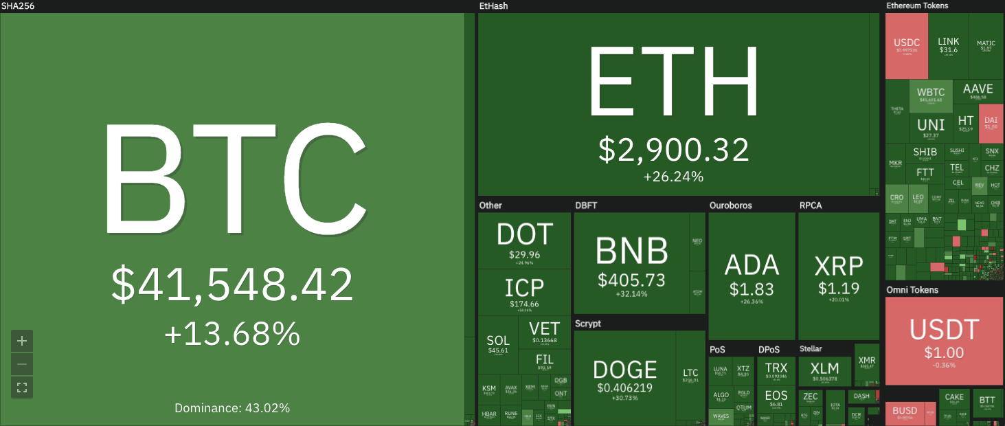 crypto market