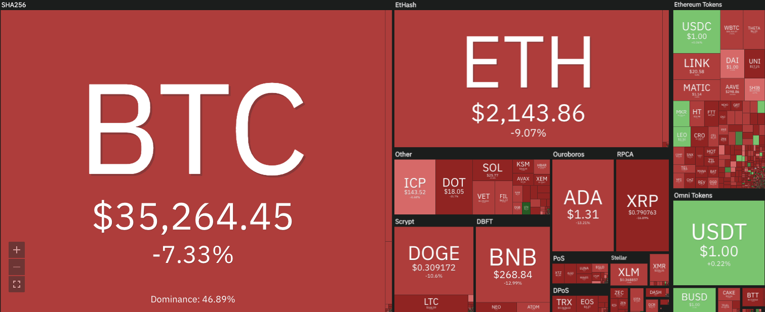 Coin360