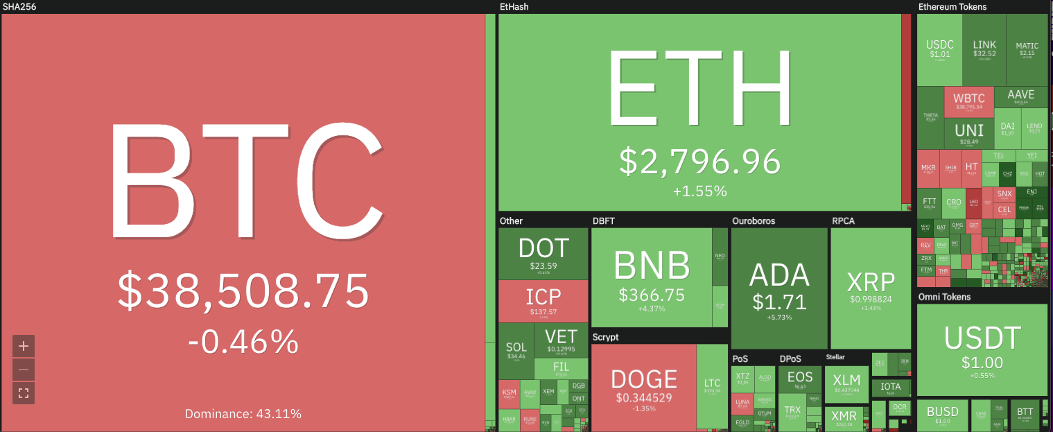 crypto markets