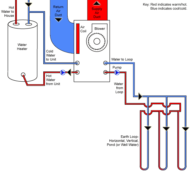 Norcliffe geothermal industries