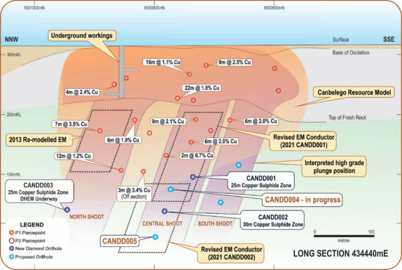 helix resources copper canbelgo