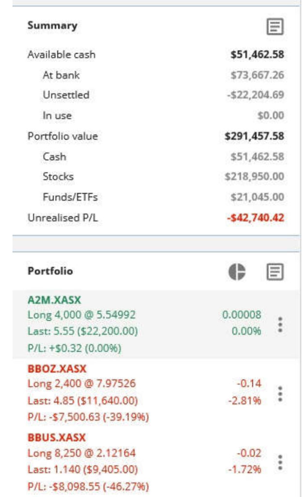 Trading with Focus – How to trade with Focus - Stockhead