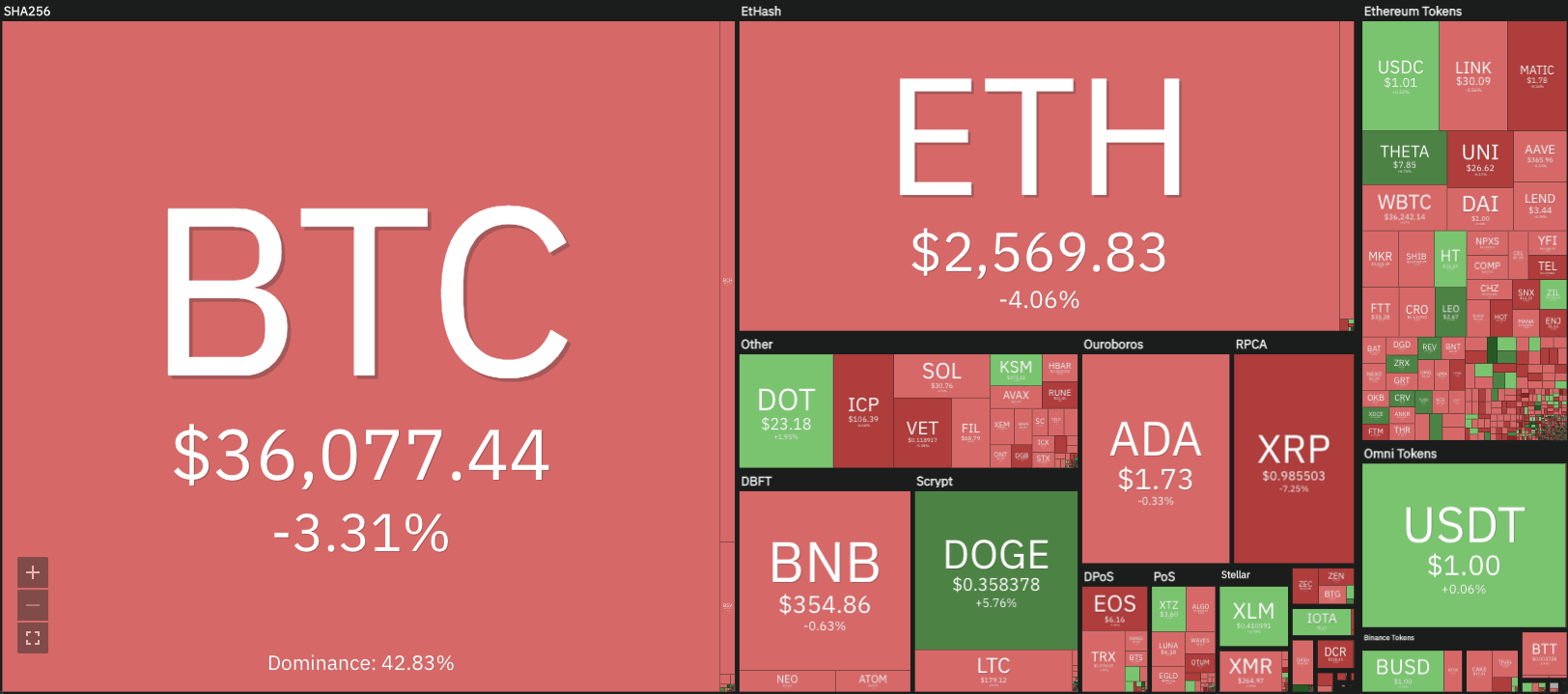 crypto market