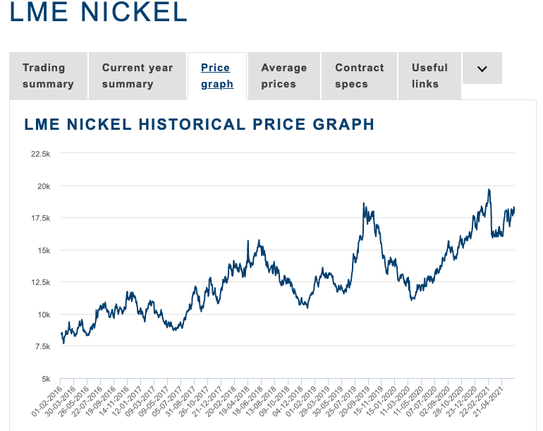 Nickel IPO Lunnon