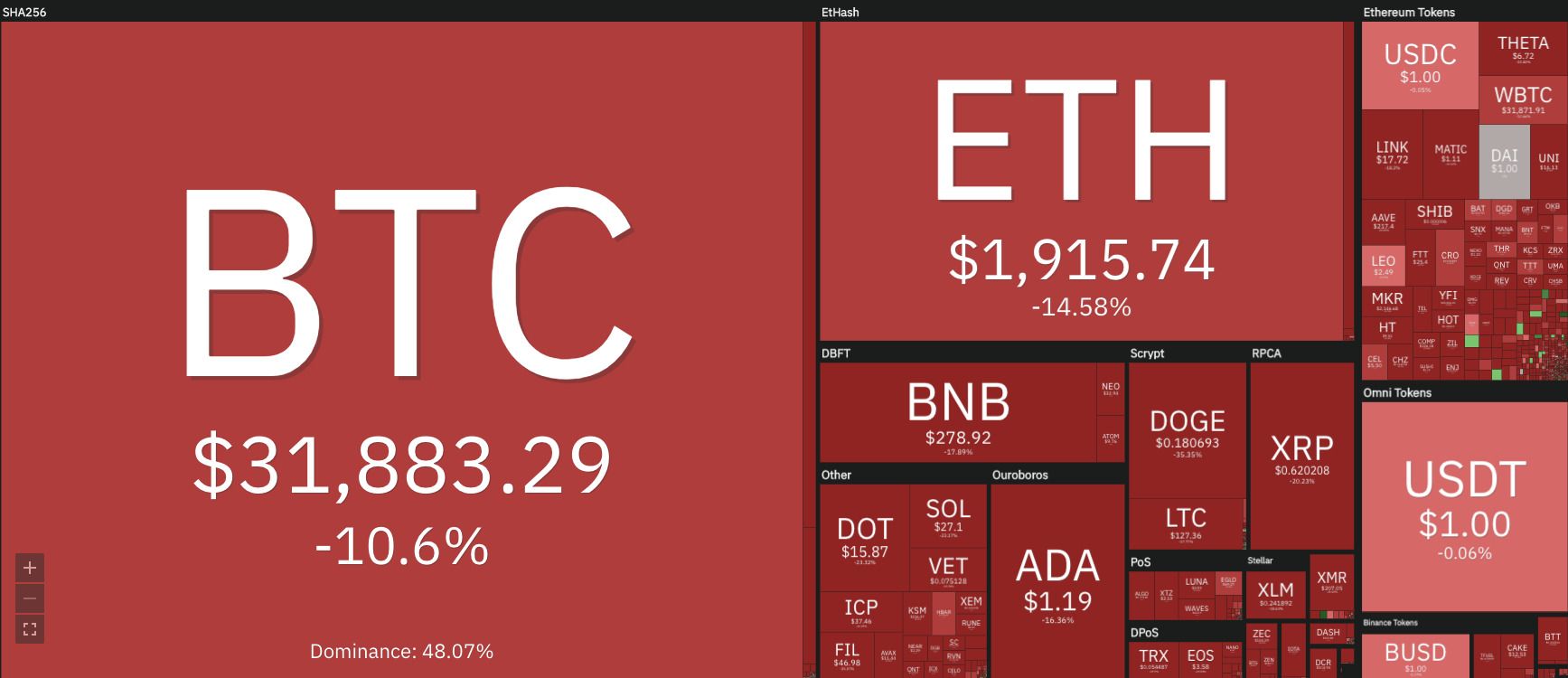 crypto market