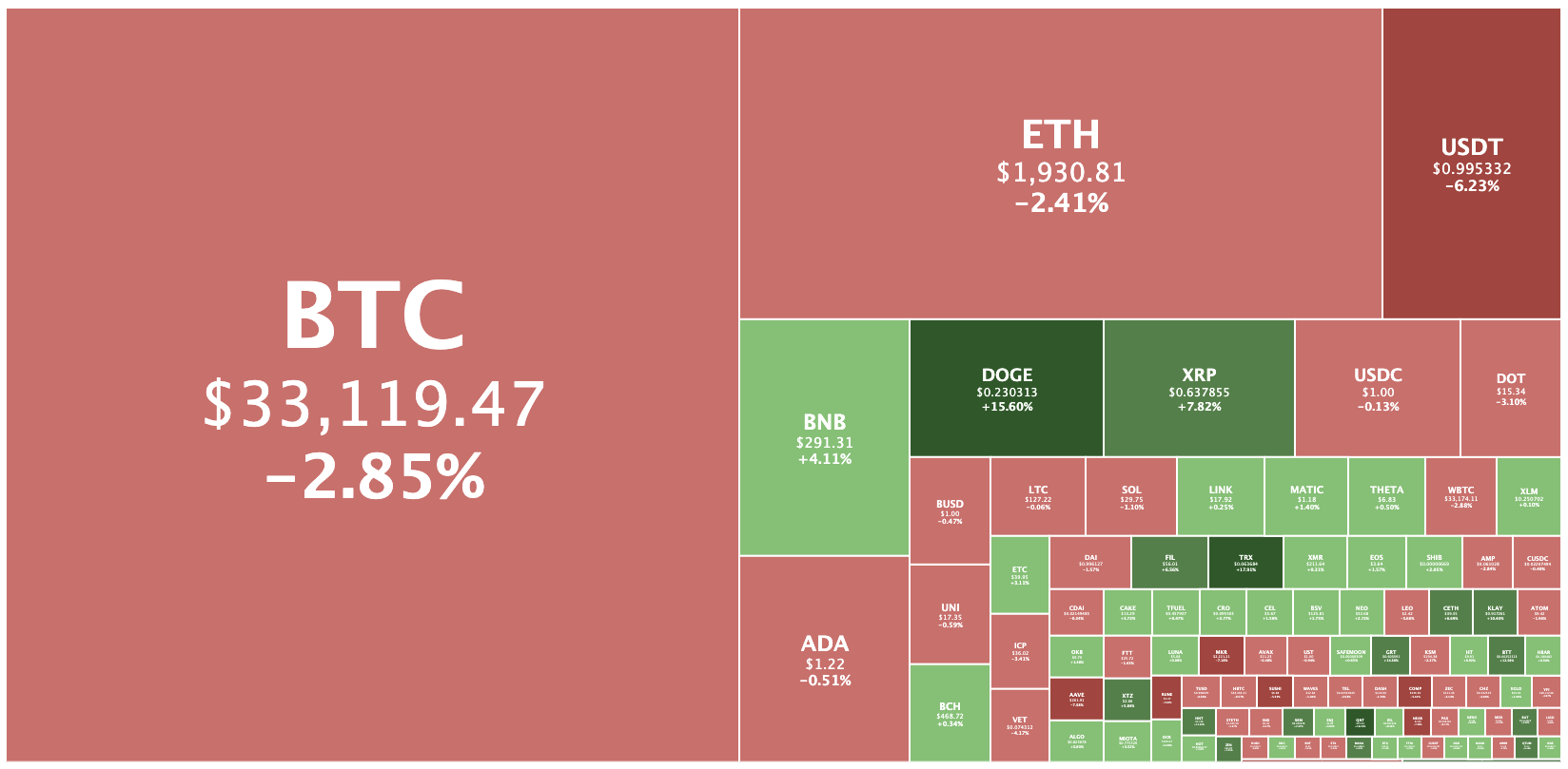 crypto market