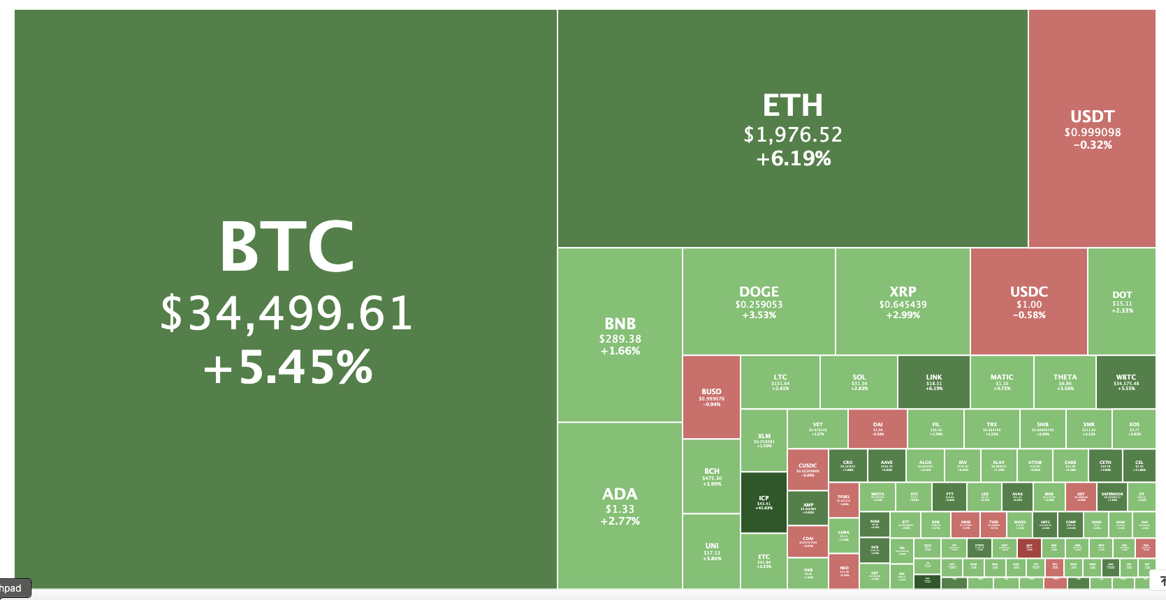 crypto markets