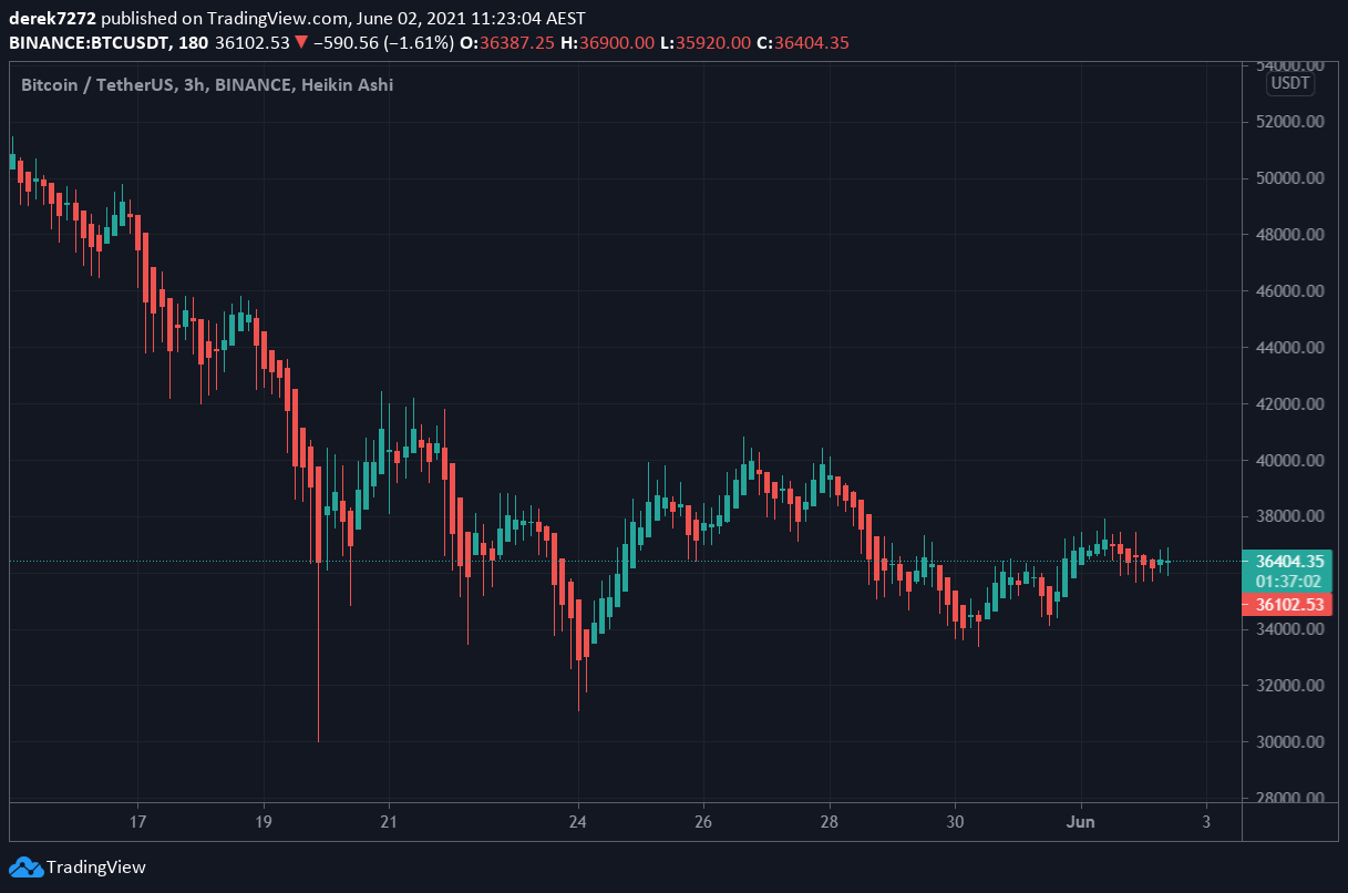 bitcoin
