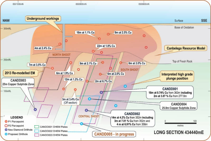 helix resources canbelego copper results long section