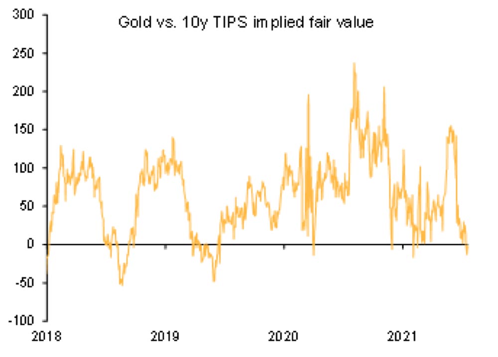 gold price forecast