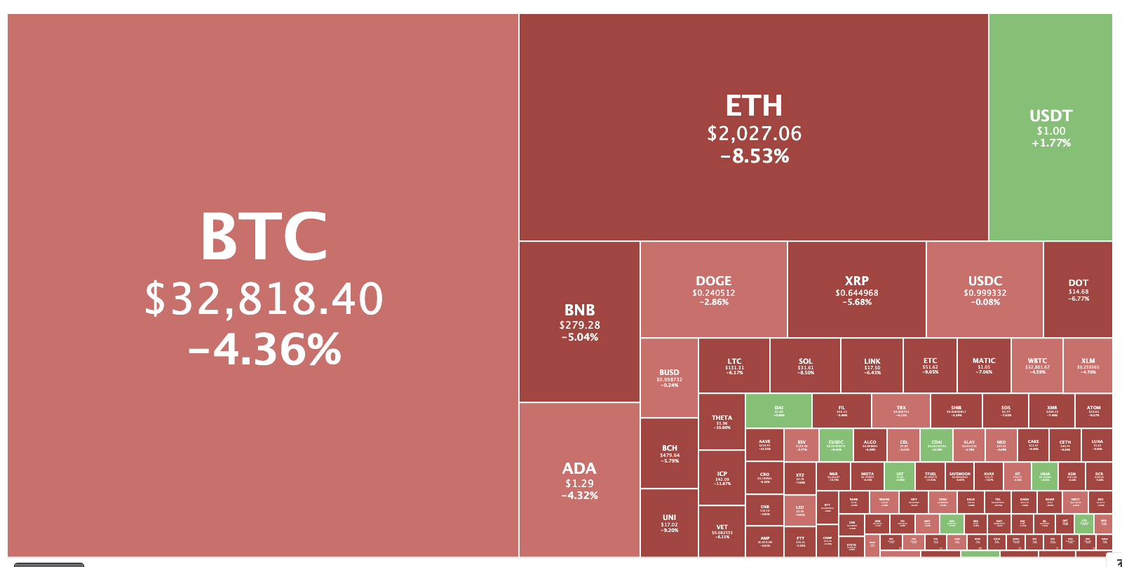 crypto market