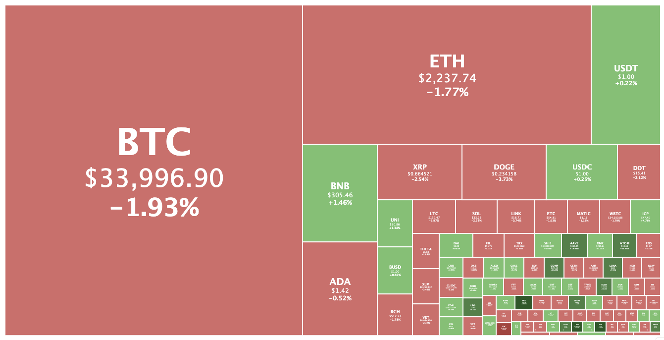 crypto markets