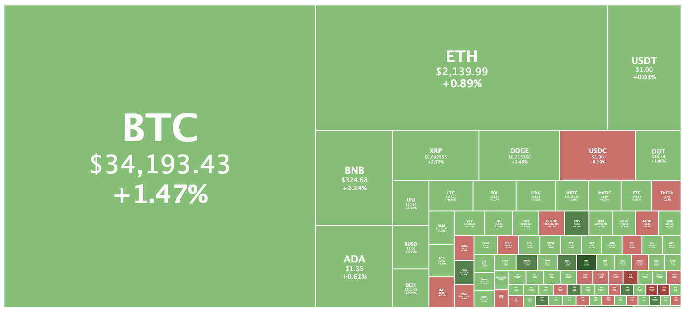 crypto market