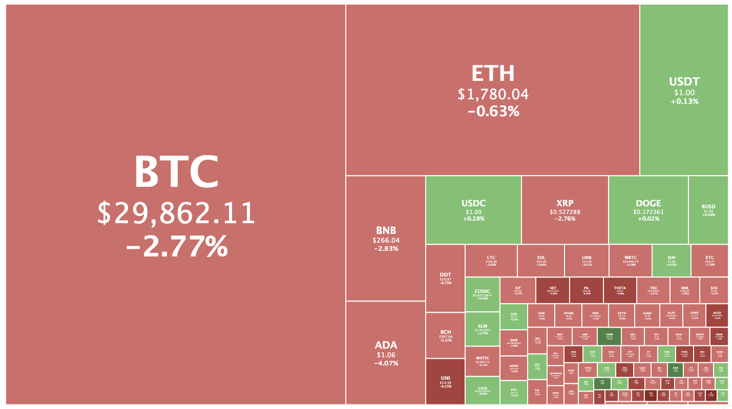 crypto markets