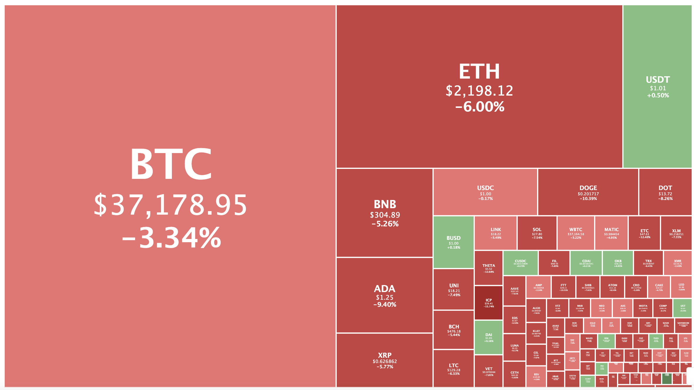 crypto heat map