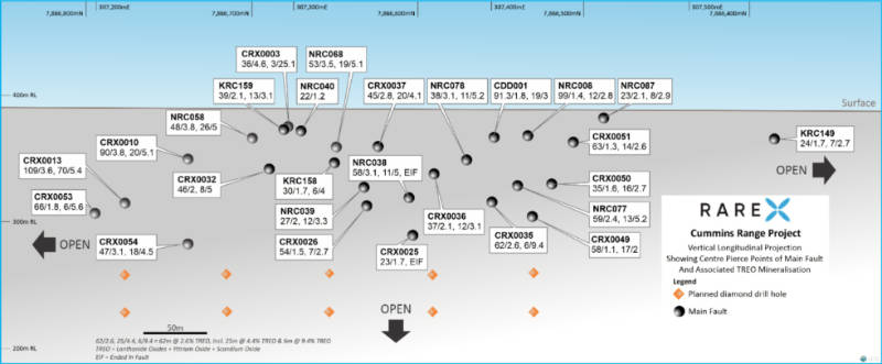 rarex diamond drilling plan cummins range