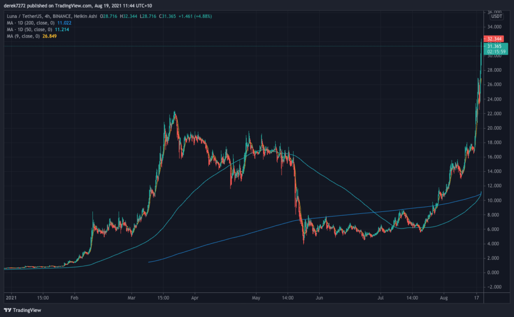 luna stock crypto