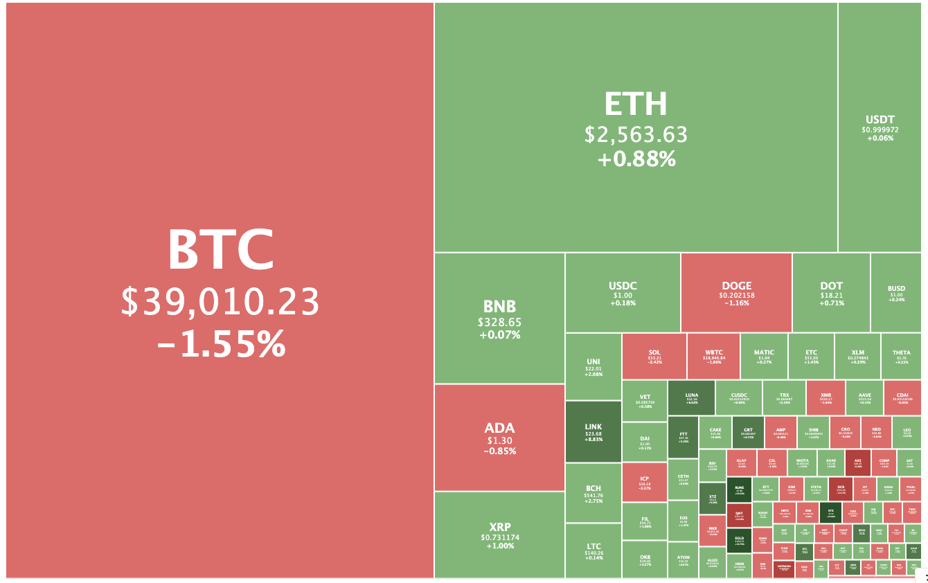 crypto market