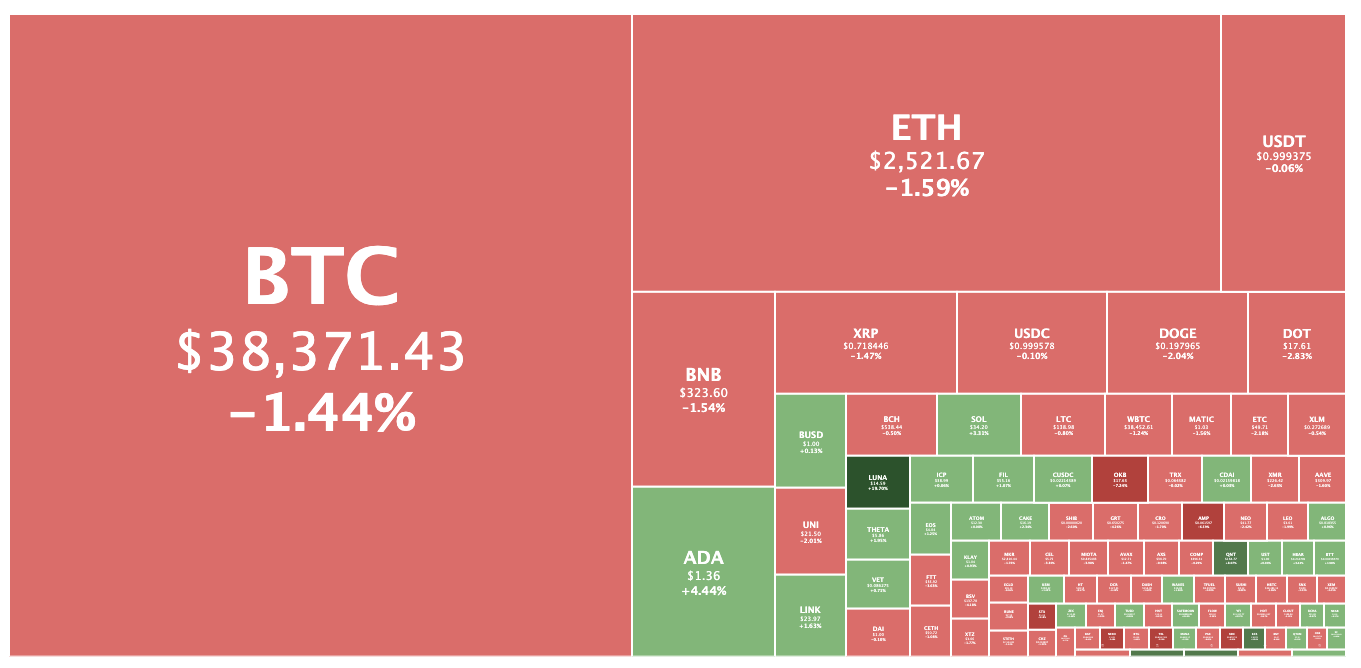 Crypto market