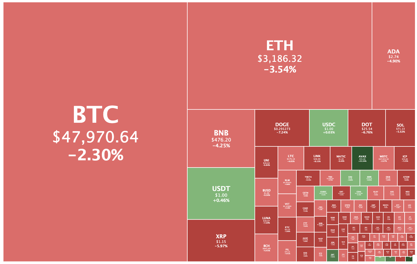crypto market