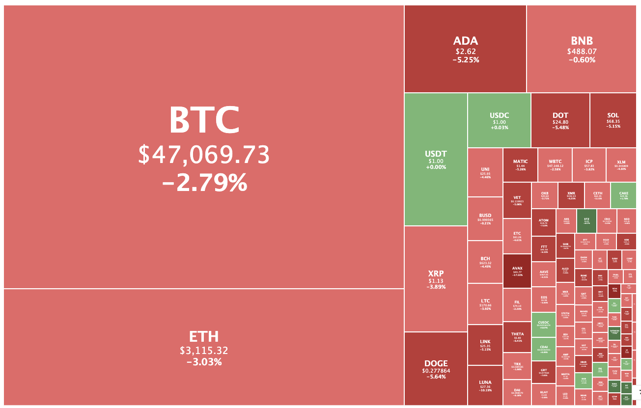 cryto market