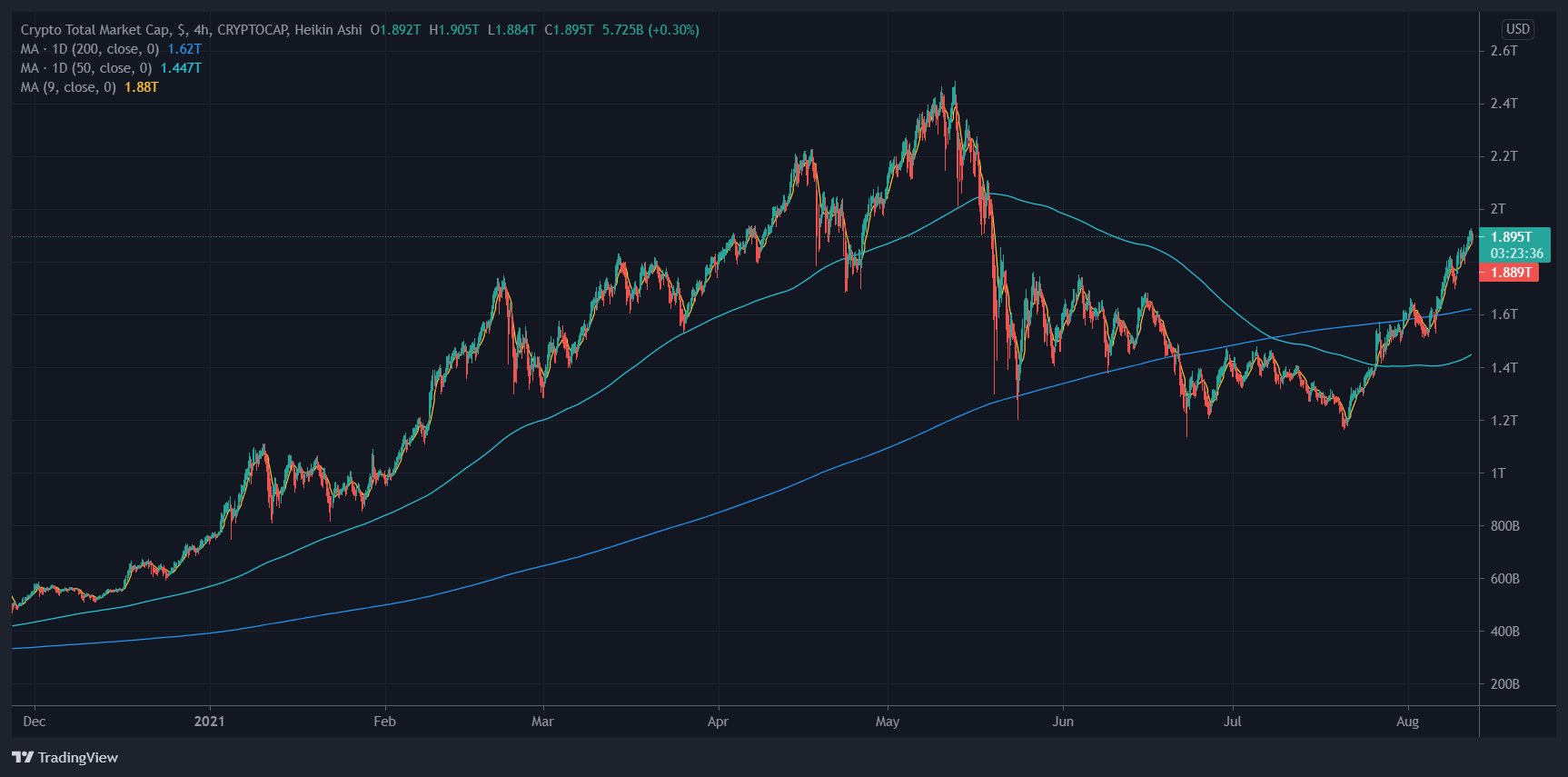 crypto market