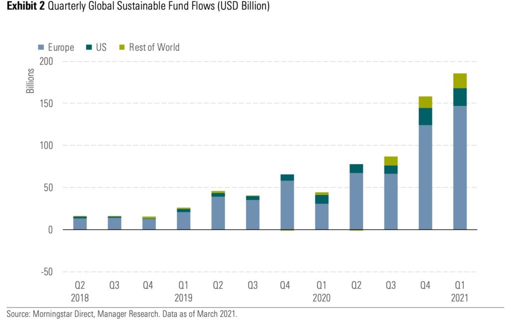 The Ethical Investor Which Asx Stocks Made Esg Moves This Week