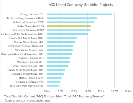 Lithium Energy