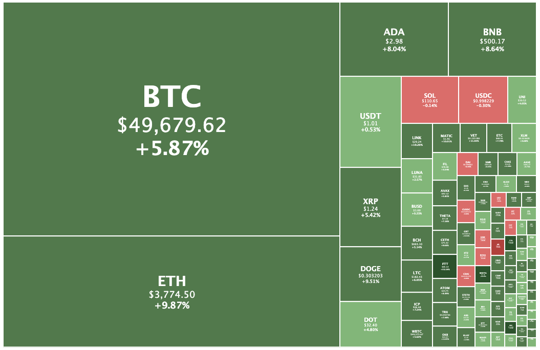 crypto market