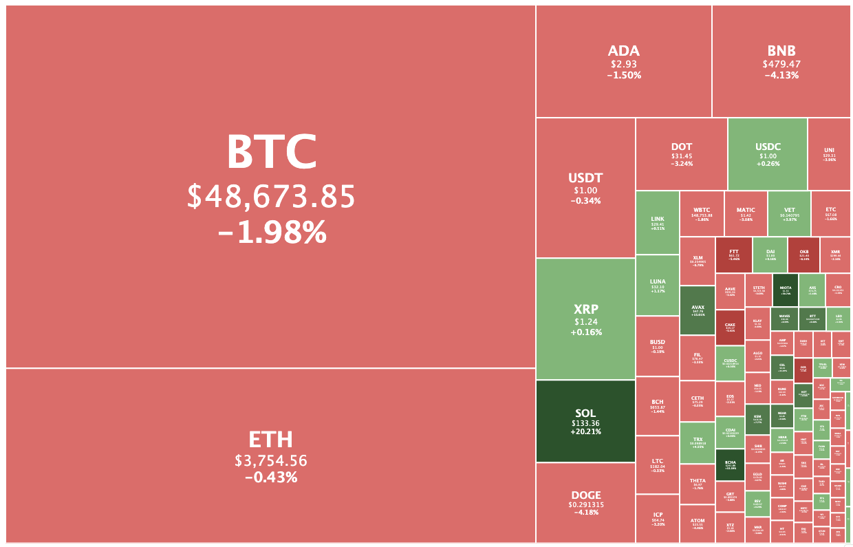 crypto market