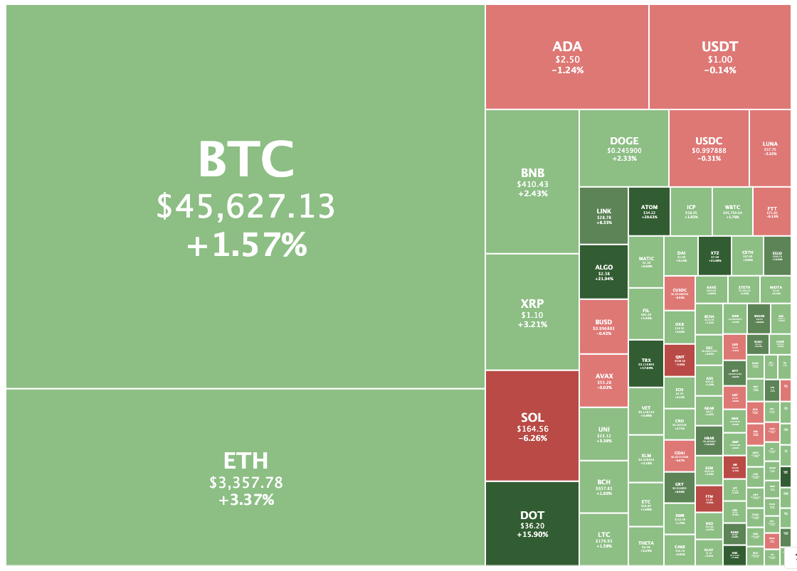 crypto market