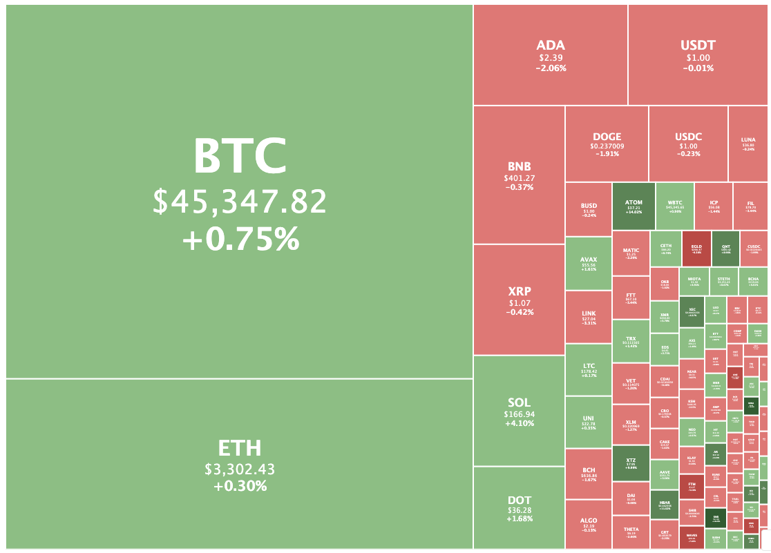 crypto market