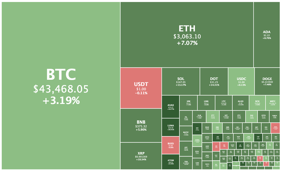 crypto market